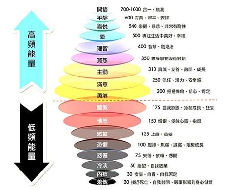 桌布能量|能量音頻、能量桌布及吸引力法則的力量